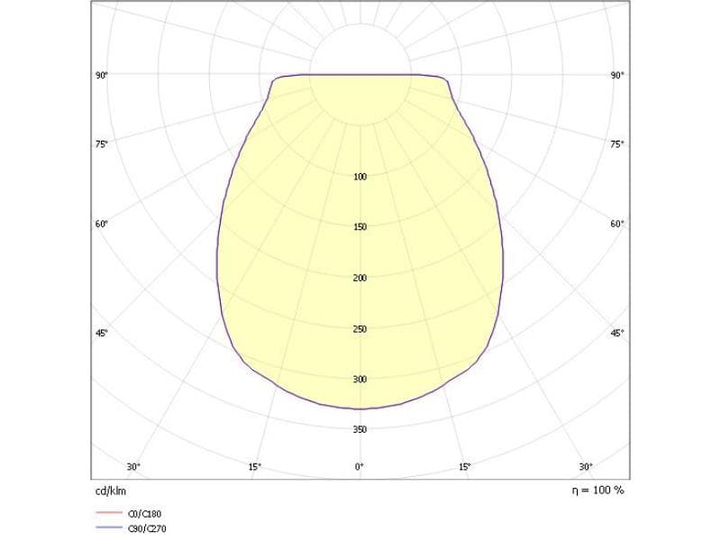 EEDEN S T TISCHLEUCHTE