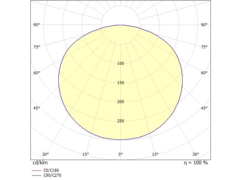 SVEN SD WAND-DECKEN AUFBAULEUCHTE