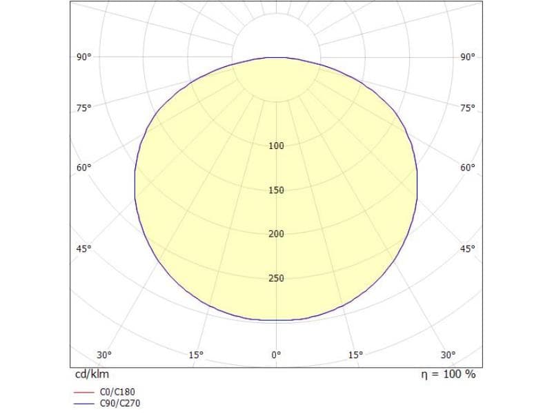 SVEN SD WAND-DECKEN AUFBAULEUCHTE