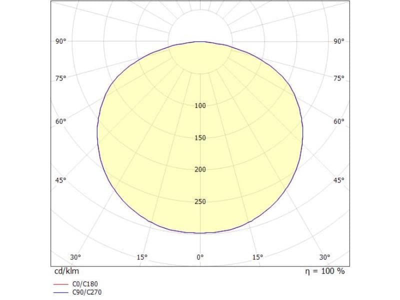 SVEN SD WAND-DECKEN AUFBAULEUCHTE
