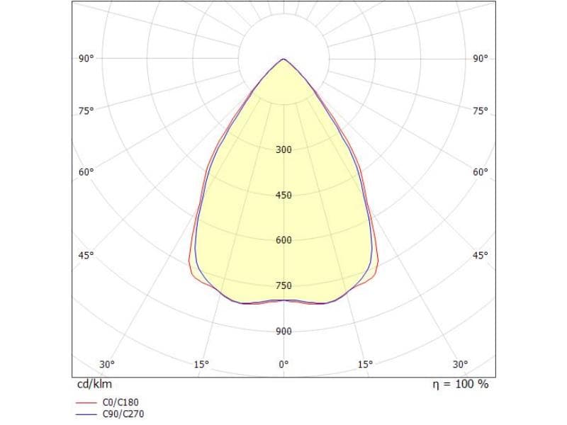 TUNE S PC HALLENREFLEKTORLEUCHTE
