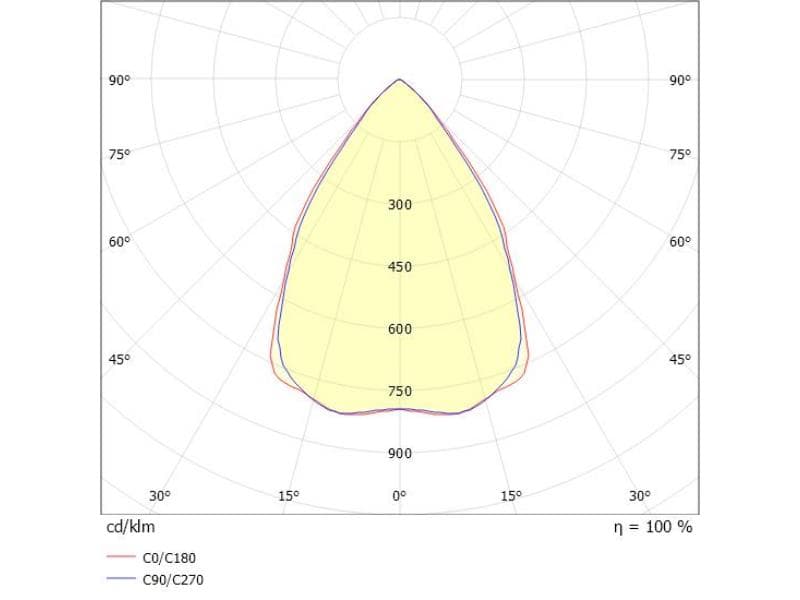 TUNE S GLAS MASTER 3360