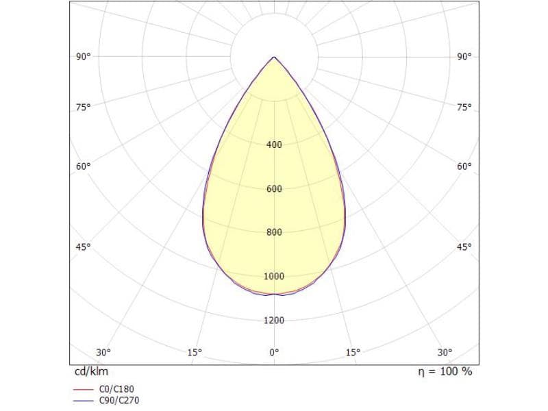 TUNE M GLAS HALLENREFLEKTORLEUCHTE
