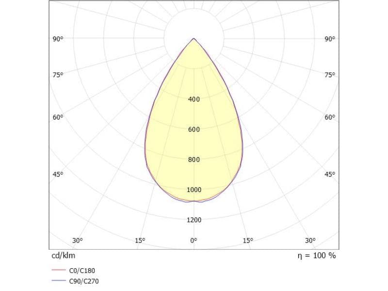 TUNE M GLAS MASTER 3360