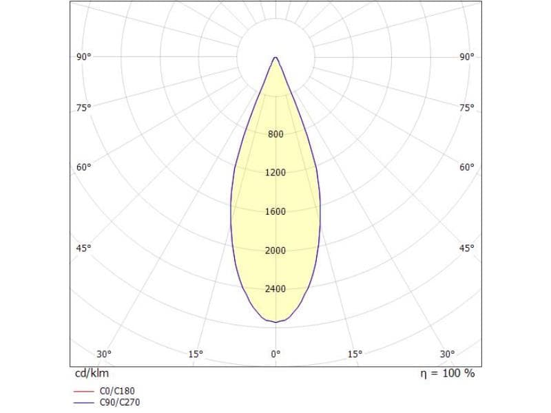 LORA 1 PD HÄNGELEUCHTE