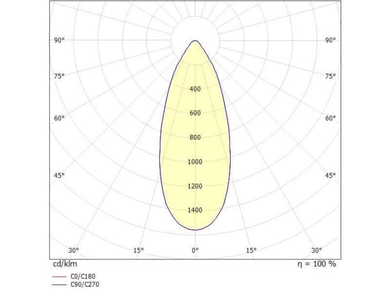 LORA 2 PD HÄNGELEUCHTE