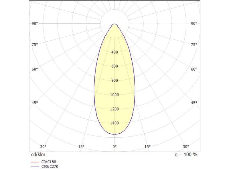 LORA 3 PD HÄNGELEUCHTE