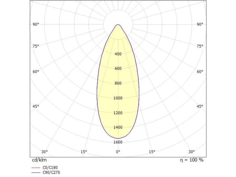 LORA 4 PD HÄNGELEUCHTE
