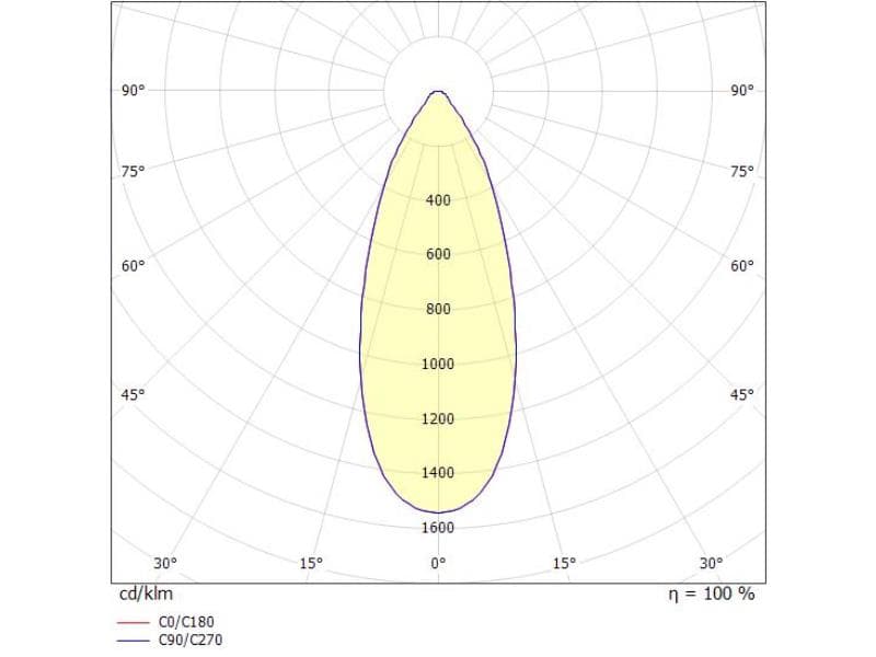 LORA 5 PD HÄNGELEUCHTE