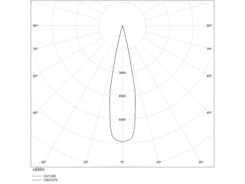 BASSO TRACK SCHIENENSTRAHLER MIT 3-PH