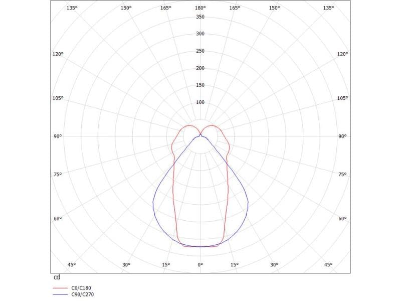 MESSINA SD WAND-DECKEN AUFBAULEUCHTE