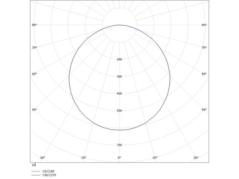 BADO IP54 SD WAND-DECKEN AUFBAULEUCHTE