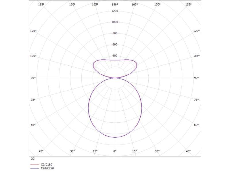 CADAN NOVA SDI WAND-DECKEN AUFBAULEUCHTE