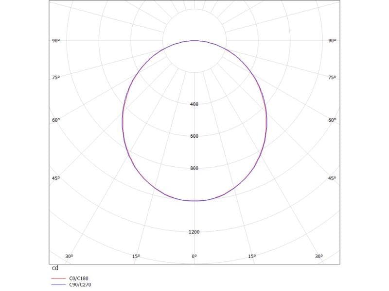 CADAN NOVA SD WAND-DECKEN AUFBAULEUCHTE