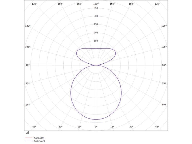 CADAN NOVA S SDI WAND-DECKEN