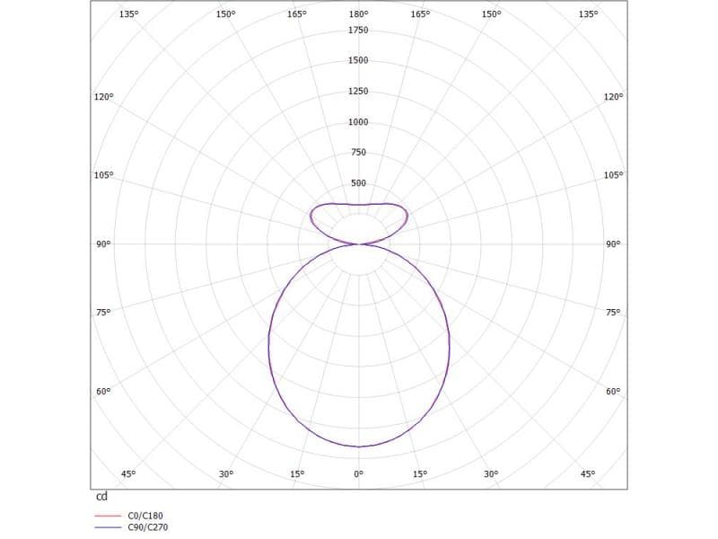 CADAN NOVA L PDI HÄNGELEUCHTE