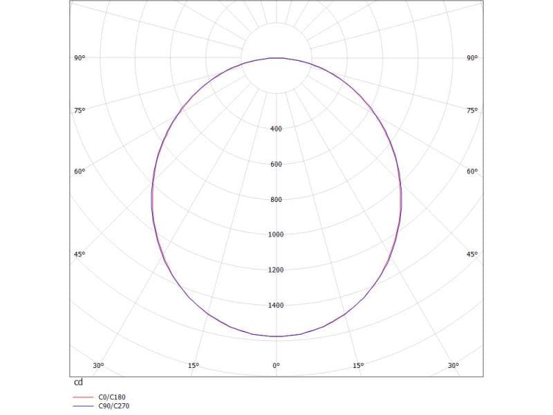 CADAN NOVA L PD HÄNGELEUCHTE