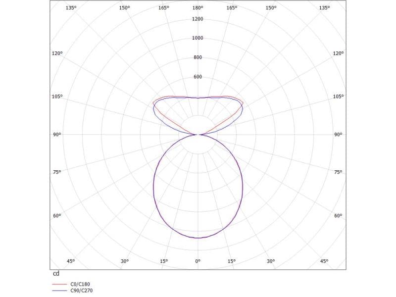 CADAN NOVA SYSTEM PDI SYSTEMLEUCHTE