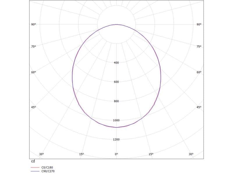 CADAN NOVA SYSTEM PD SYSTEMLEUCHTE