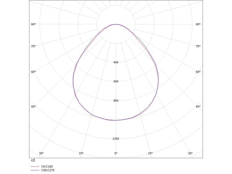 CADAN NOVA SYSTEM PD SYSTEMLEUCHTE