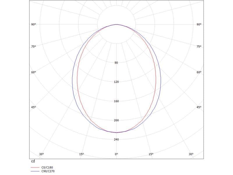 RINQ PD HÄNGELEUCHTE