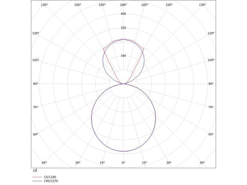 RINQ PDI HÄNGELEUCHTE