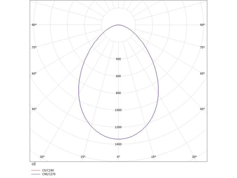 GET ROUND FLAT XS R EINBAUDOWNLIGHT