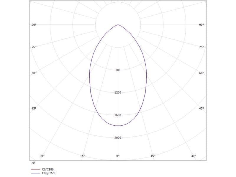 GET ROUND REFL XS R EINBAUDOWNLIGHT