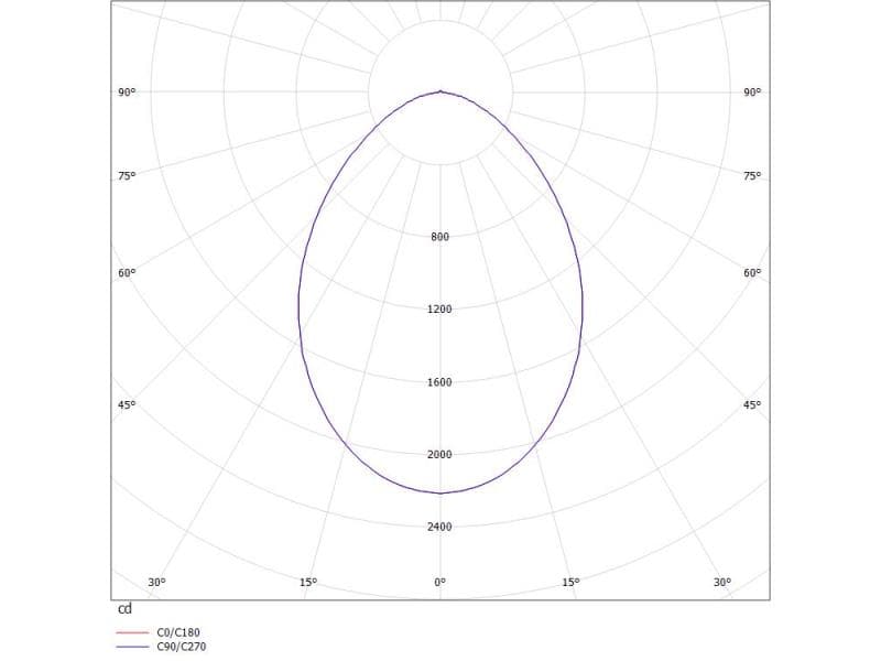 GET ROUND FLAT M R EINBAUDOWNLIGHT