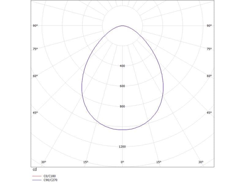 GET SQUARE FLAT XS R EINBAUDOWNLIGHT