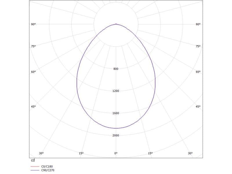GET SQUARE FLAT M R EINBAUDOWNLIGHT