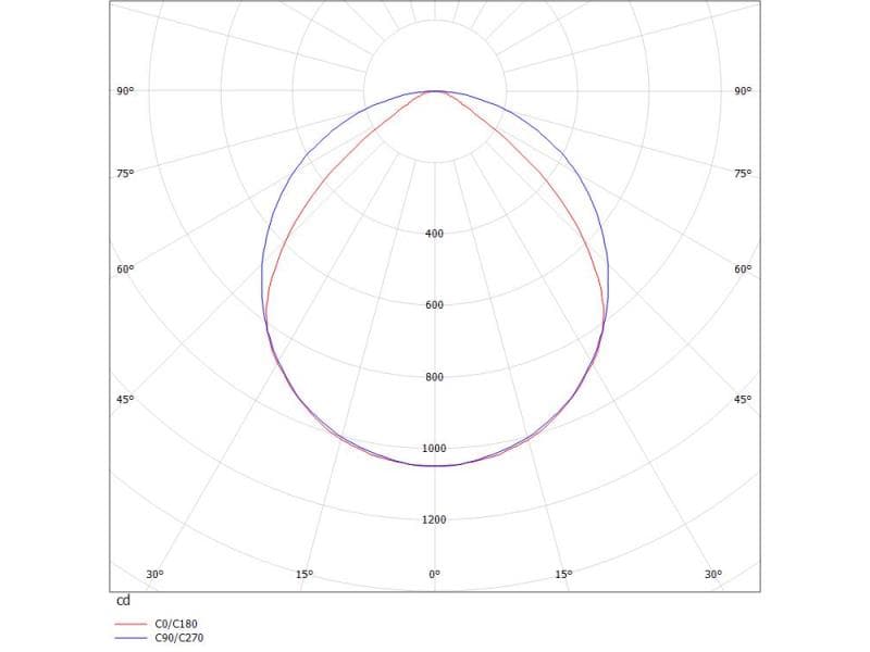 UTO PD HÄNGELEUCHTE