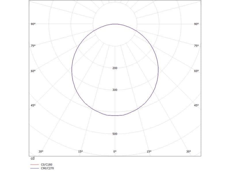 PERFORA M PD HÄNGELEUCHTE