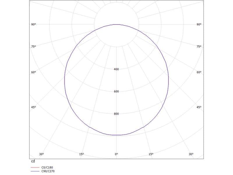 PERFORA L PD HÄNGELEUCHTE