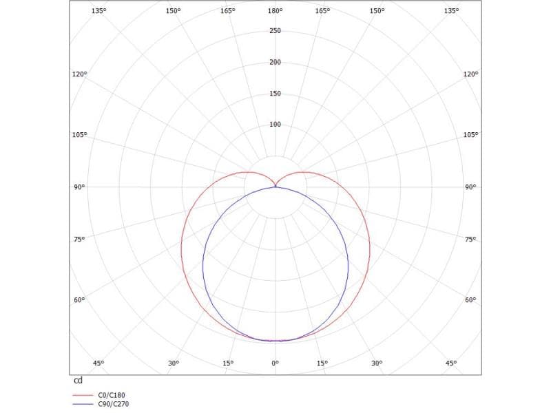 MICA IP44 SD WAND-DECKEN AUFBAULEUCHTE