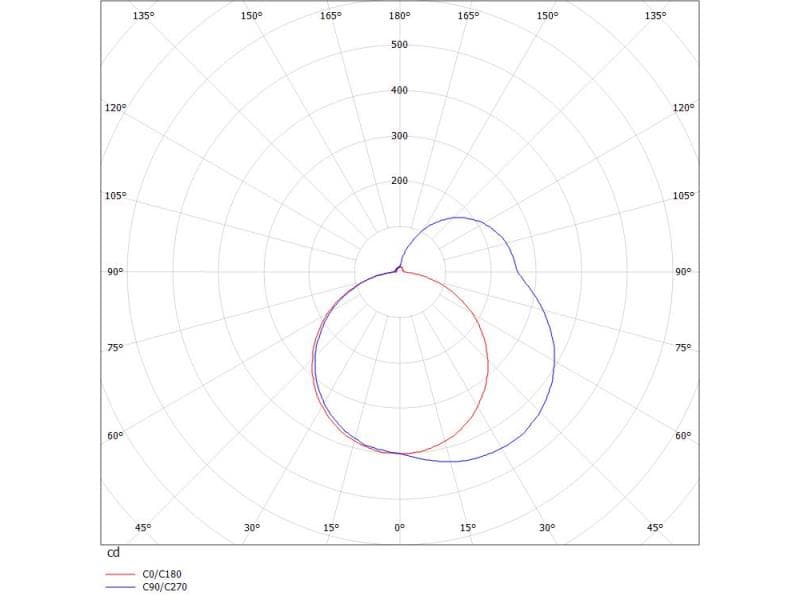 THE LINE SD WAND-DECKEN AUFBAULEUCHTE