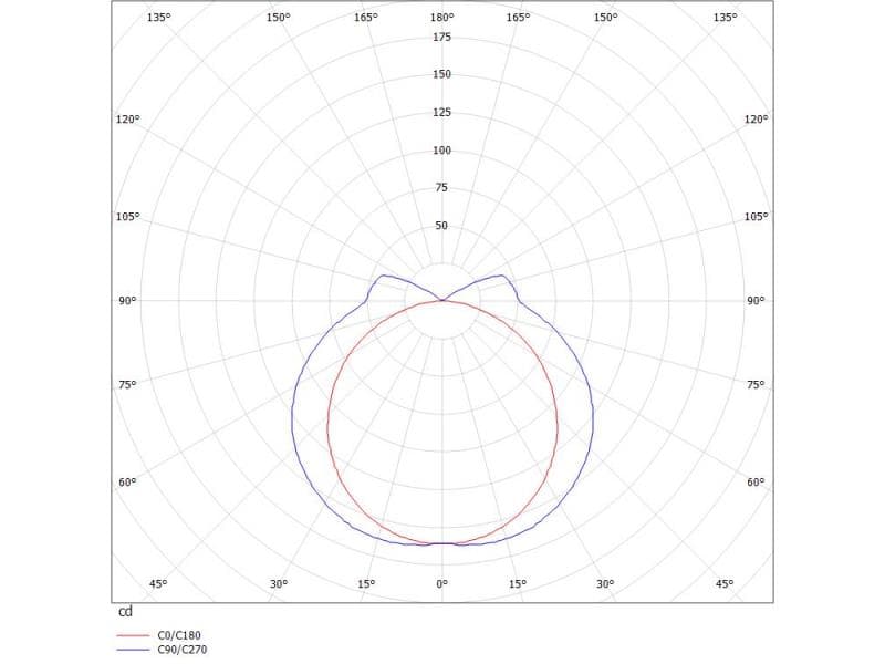 VOLTO COPERTO SD WAND-DECKEN