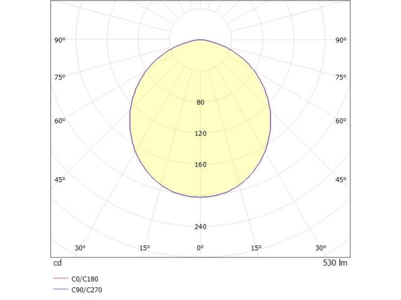 LITIN 2 PD VOLARE HÄNGELEUCHTE MIT 2-PH