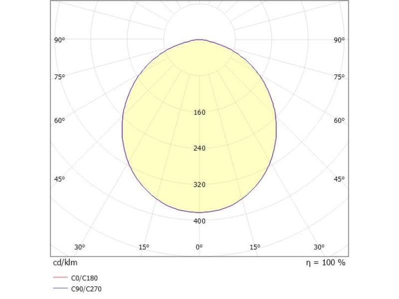 LITIN 2 PD VOLARE HÄNGELEUCHTE MIT 2-PH