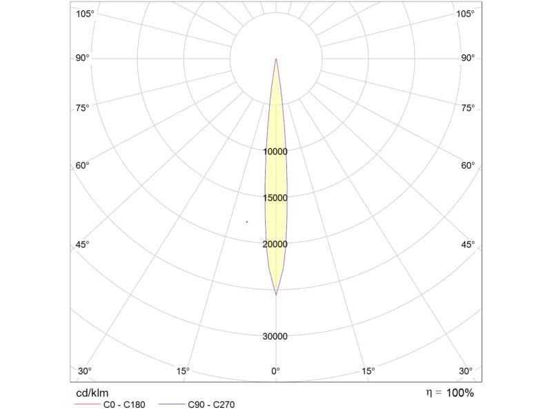 ZHOOM WR WANDEINBAULEUCHTE
