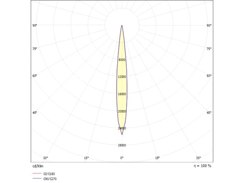 ZHOOM W WANDAUFBAULEUCHTE