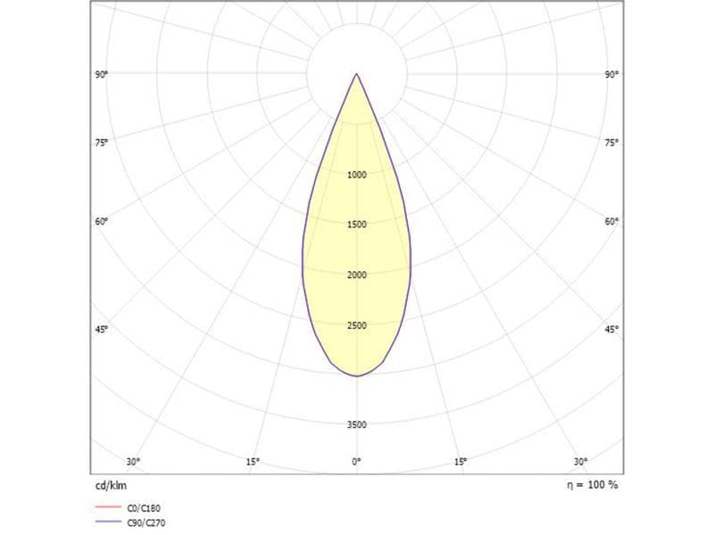 ZHOOM R EINBAUSTRAHLER
