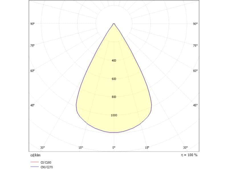 ZHOOM R EINBAUSTRAHLER