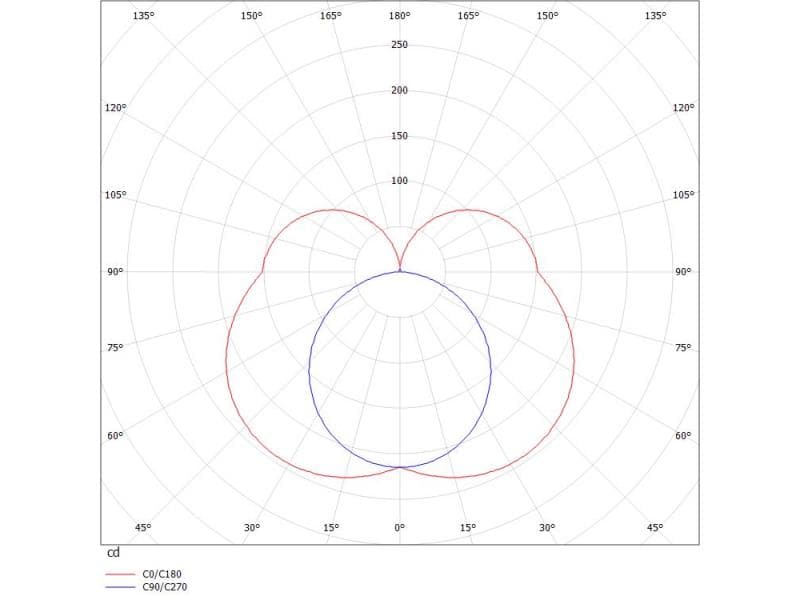 PARI SD WAND-DECKEN AUFBAULEUCHTE