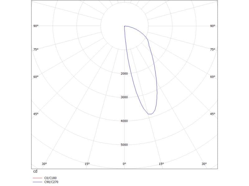 RIDE RDB SYSTEM INSERT LICHTEINSATZ
