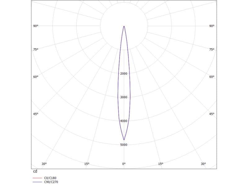 RIDE SPOT 2 R EINBAUSTRAHLER