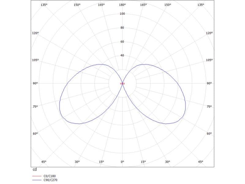 RIDE BLIND SI WAND-DECKEN AUFBAULEUCHTE
