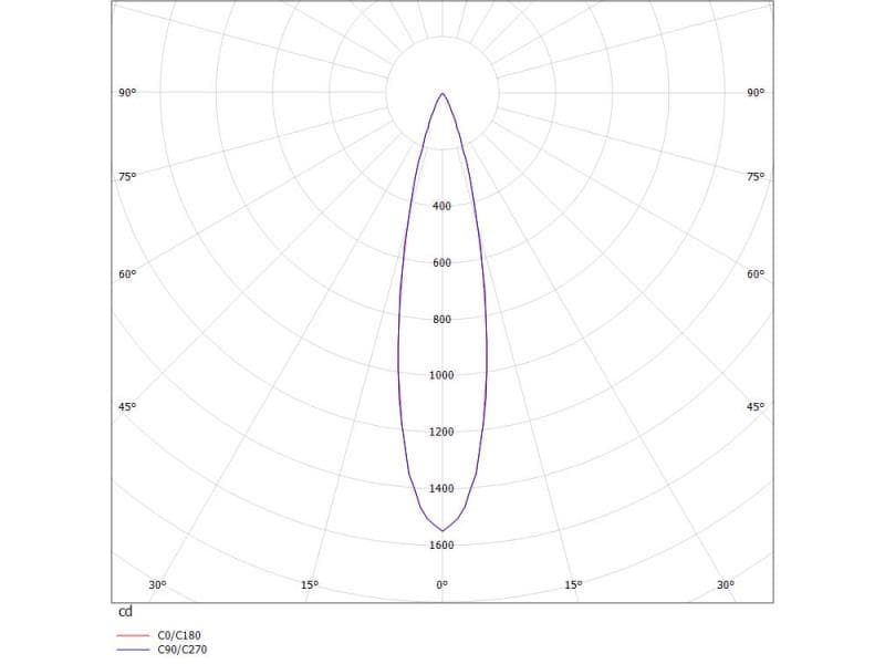 DARK NIGHT LENS 2 R EINBAUSTRAHLER