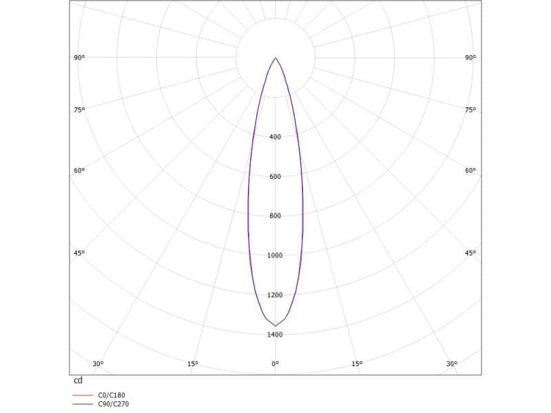 DARK NIGHT LENS 2 R EINBAUSTRAHLER