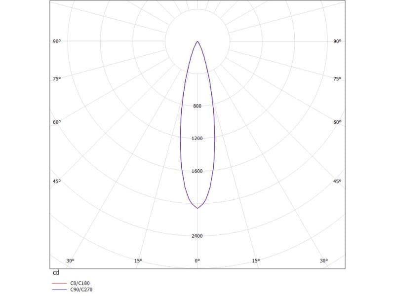 DARK NIGHT LENS 3 R EINBAUSTRAHLER